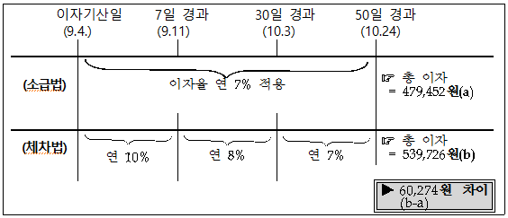 금융투자협회 법규정보시스템 | 신용거래설명서 | 규정내용